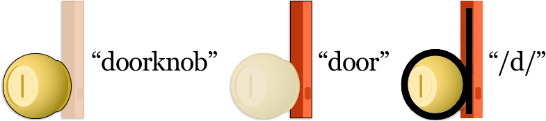 Using doorknob and door to fix letter reversals