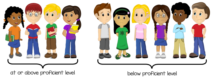 Cartoon lineup showing 6 of 10 kids below proficient reading level