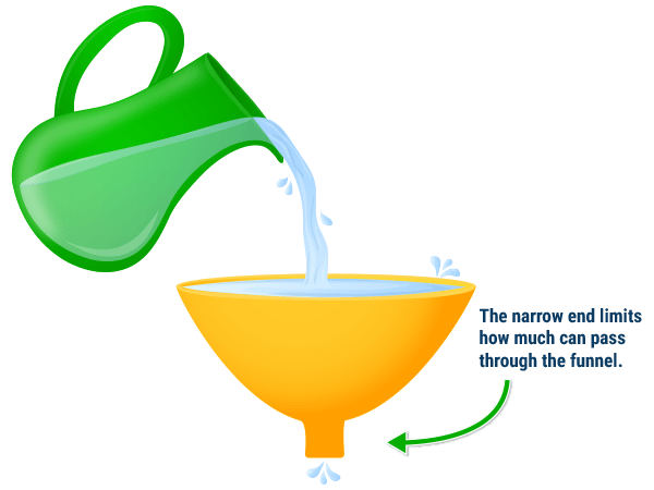 Water pouring from pitcher into a funnel
