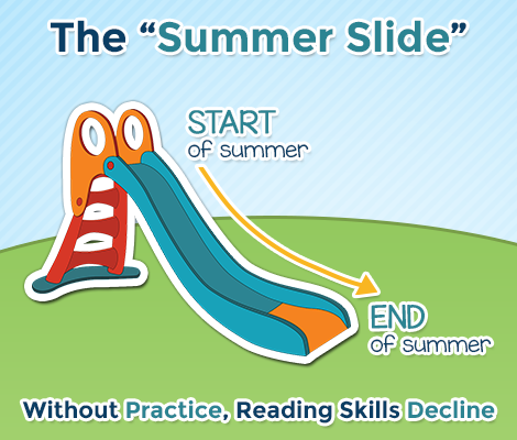 what happens during the summer slide