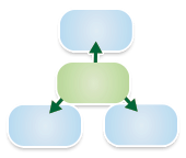Sequential